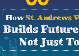 Best School in Gurugram, Best CBSE school in Gurugram, St. Andrews World School, CBSE school in Gurugram, Top school in Sector 85 Gurugram, school with sports facilities in Gurugram